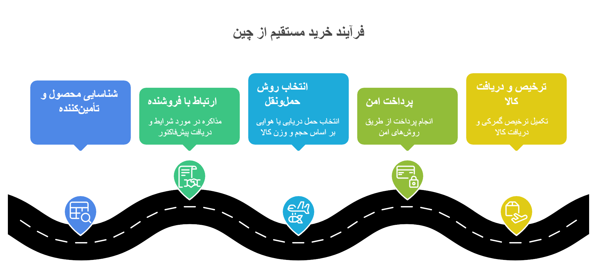 خرید مستقیم از چین